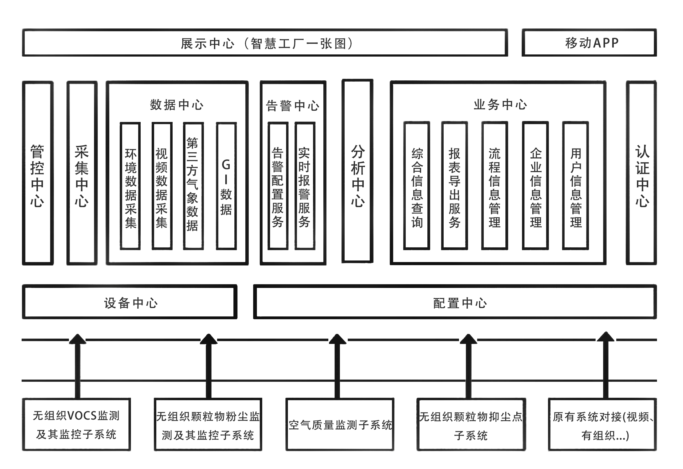 管控治平臺(tái)干霧抑塵方案